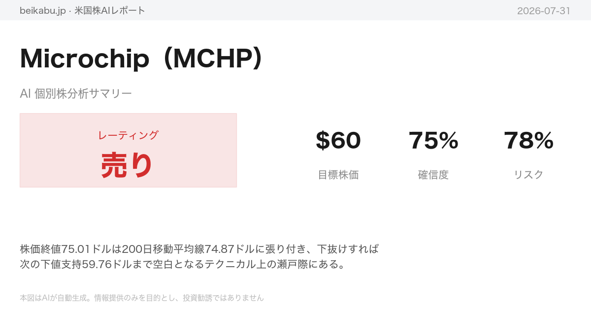 Microchip（MCHP）AI分析サマリー
