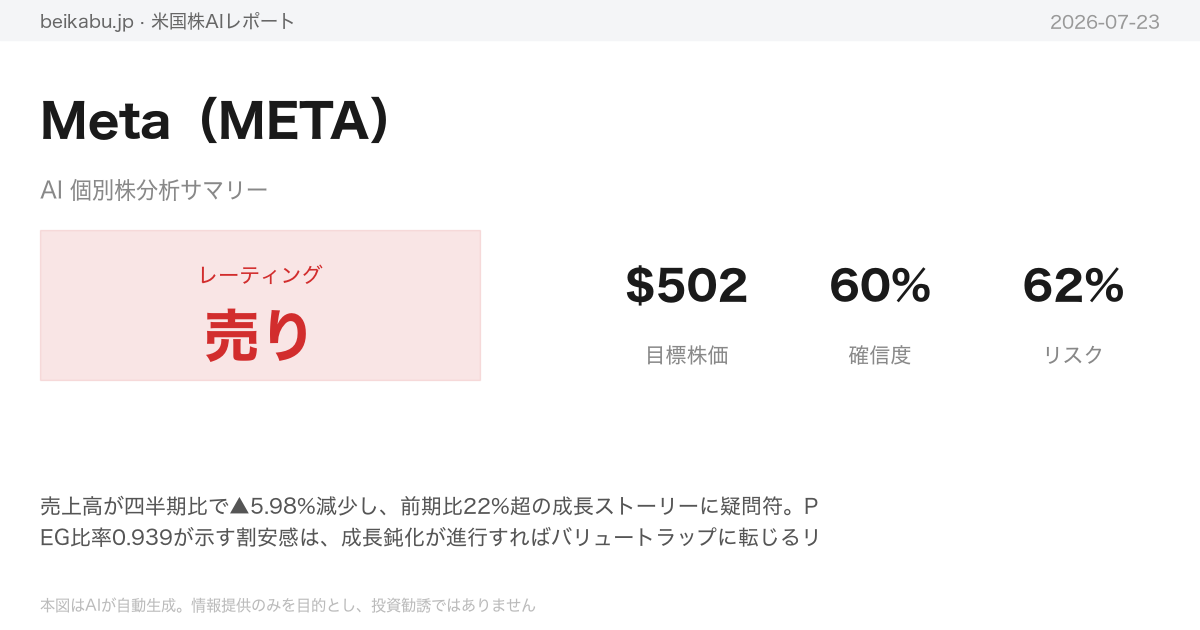 Meta（META）AI分析サマリー