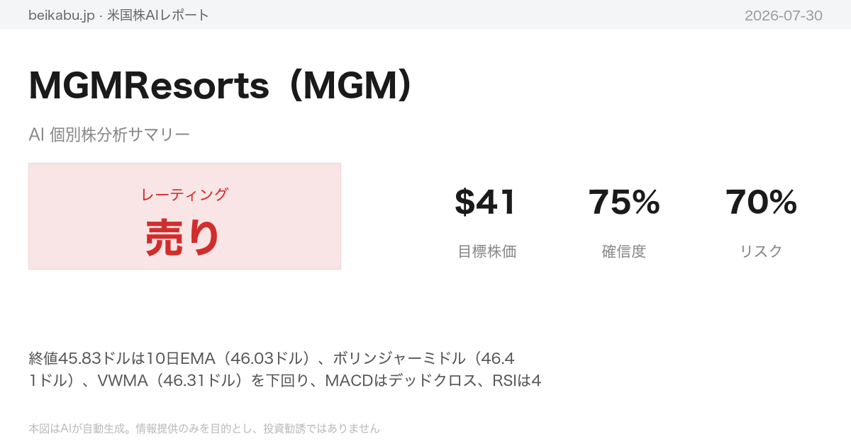 MGMResorts（MGM）AI分析サマリー