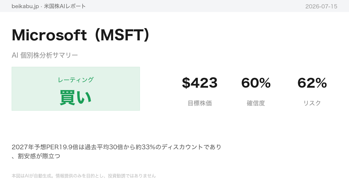 Microsoft（MSFT）AI分析サマリー