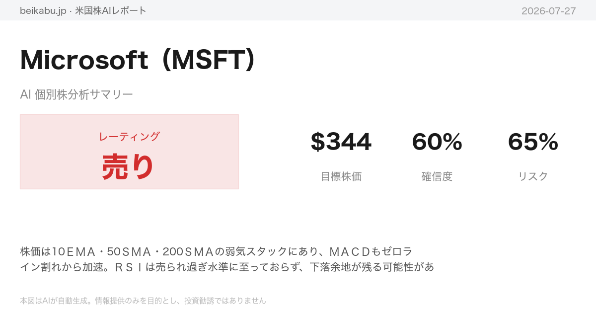 Microsoft（MSFT）AI分析サマリー
