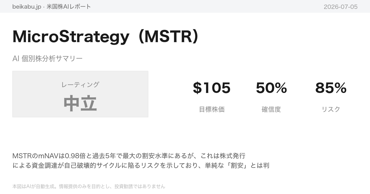 MicroStrategy（MSTR）AI分析サマリー