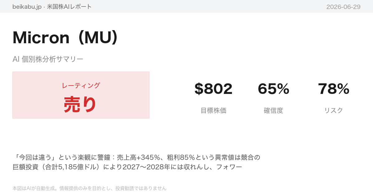 Micron（MU）AI分析サマリー