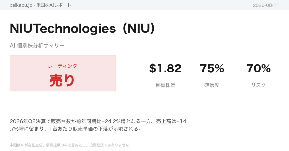 NIUTechnologies（NIU）AI分析サマリー
