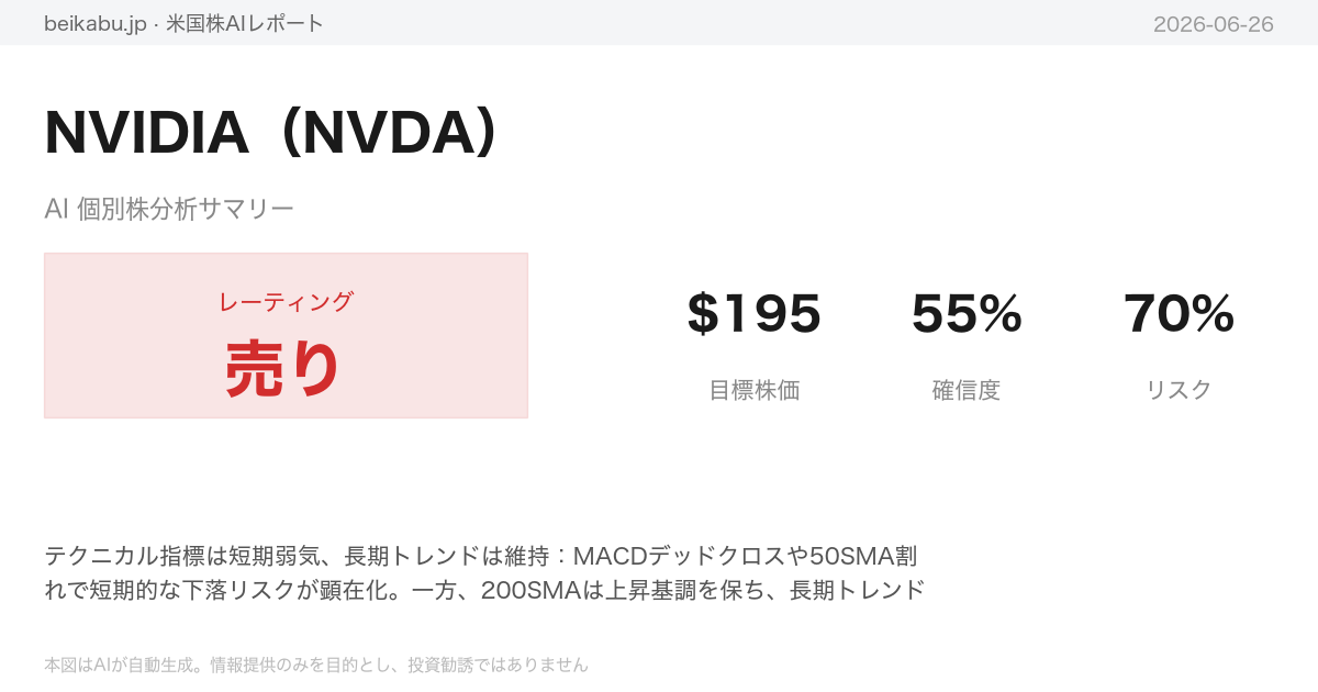 NVIDIA（NVDA）AI分析サマリー
