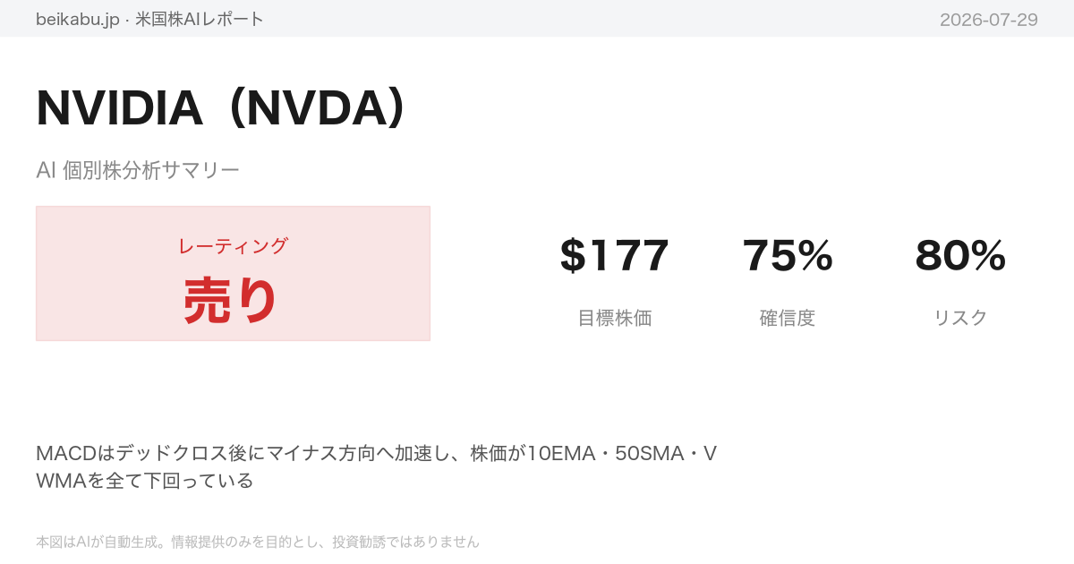 NVIDIA（NVDA）AI分析サマリー