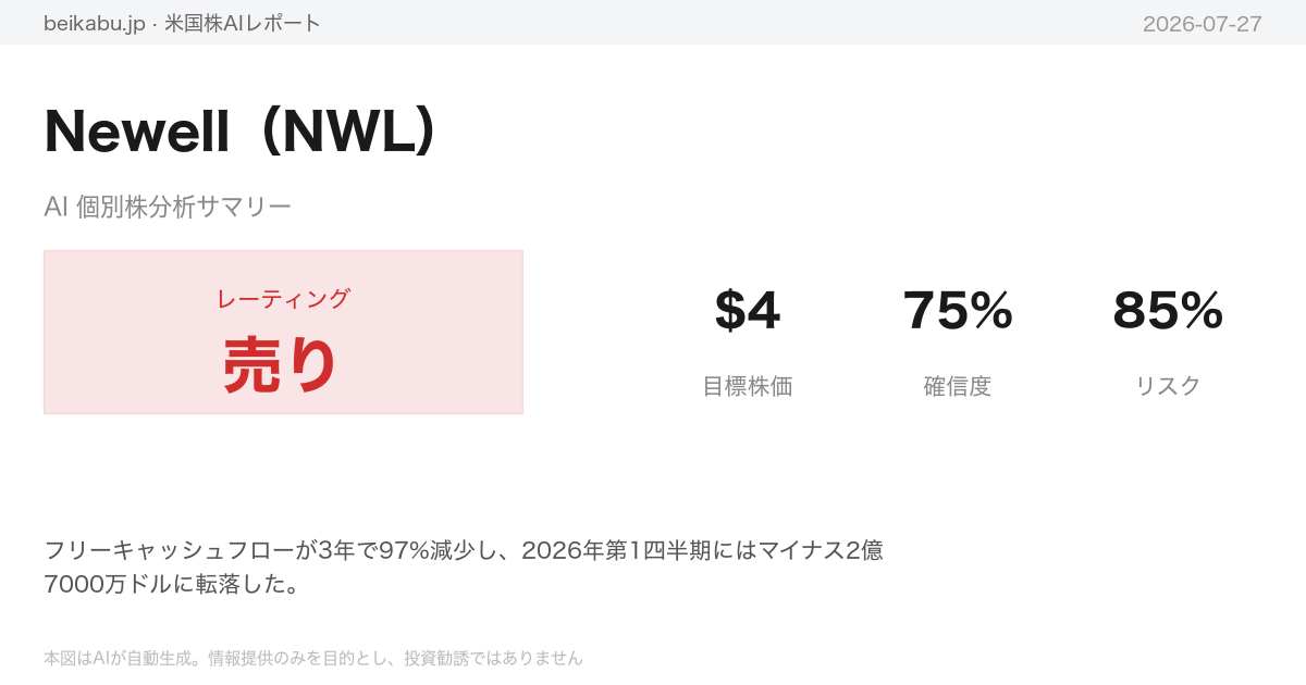 Newell（NWL）AI分析サマリー