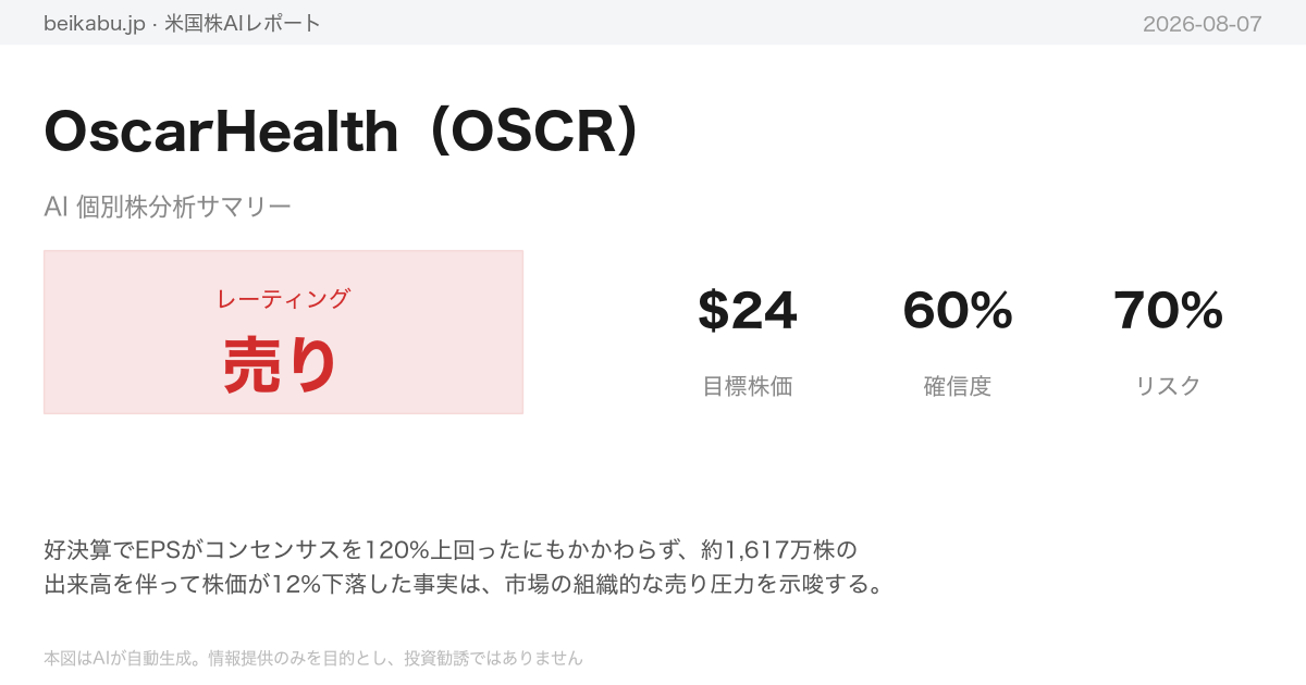 OscarHealth（OSCR）AI分析サマリー