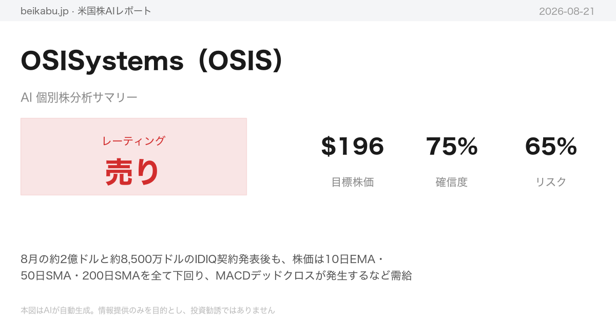 OSISystems（OSIS）AI分析サマリー