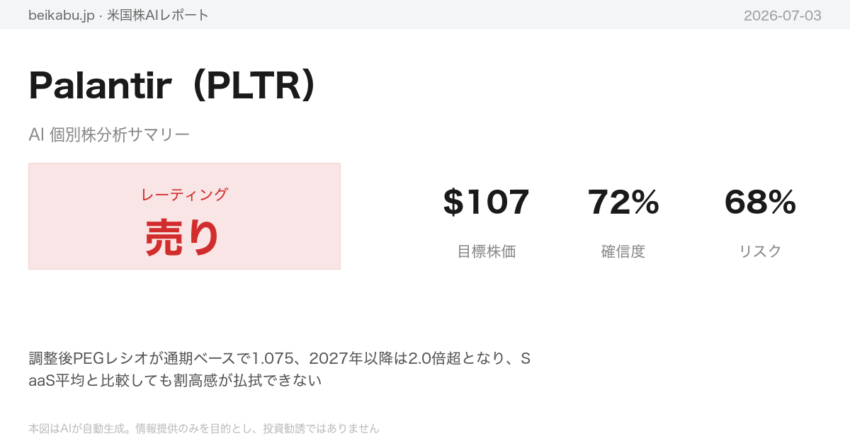 Palantir（PLTR）AI分析サマリー