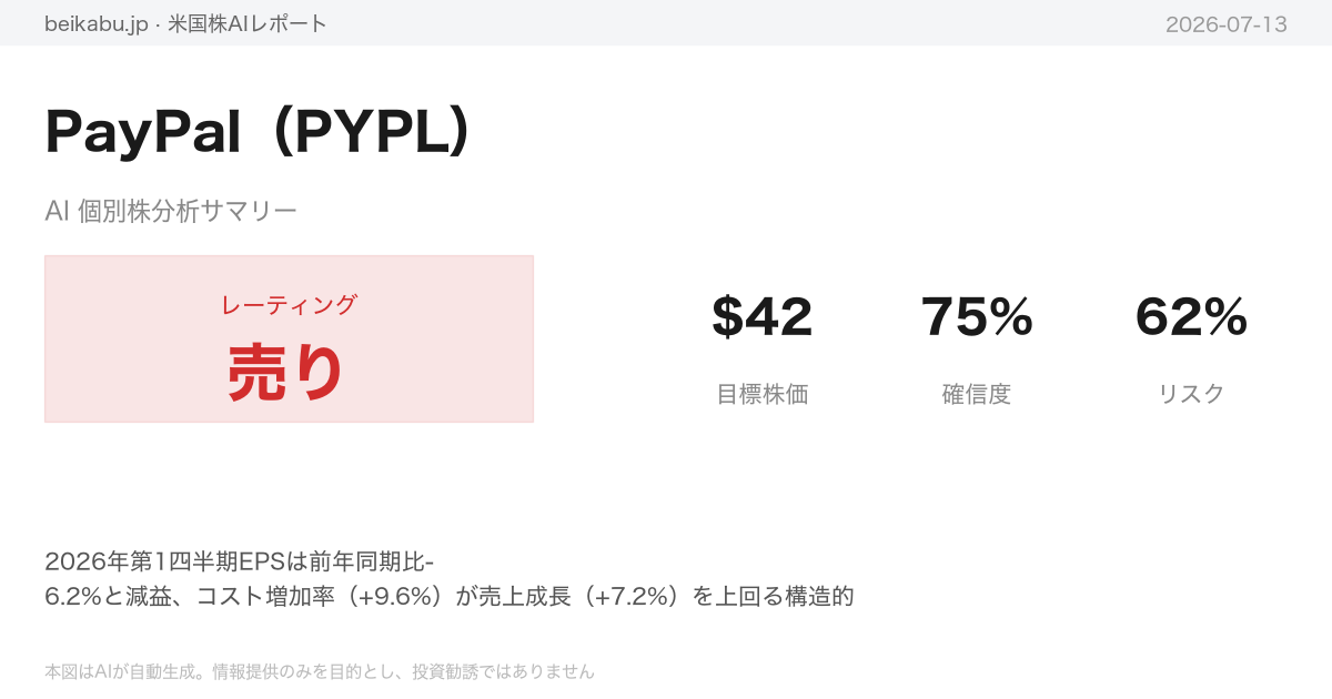 PayPal（PYPL）AI分析サマリー