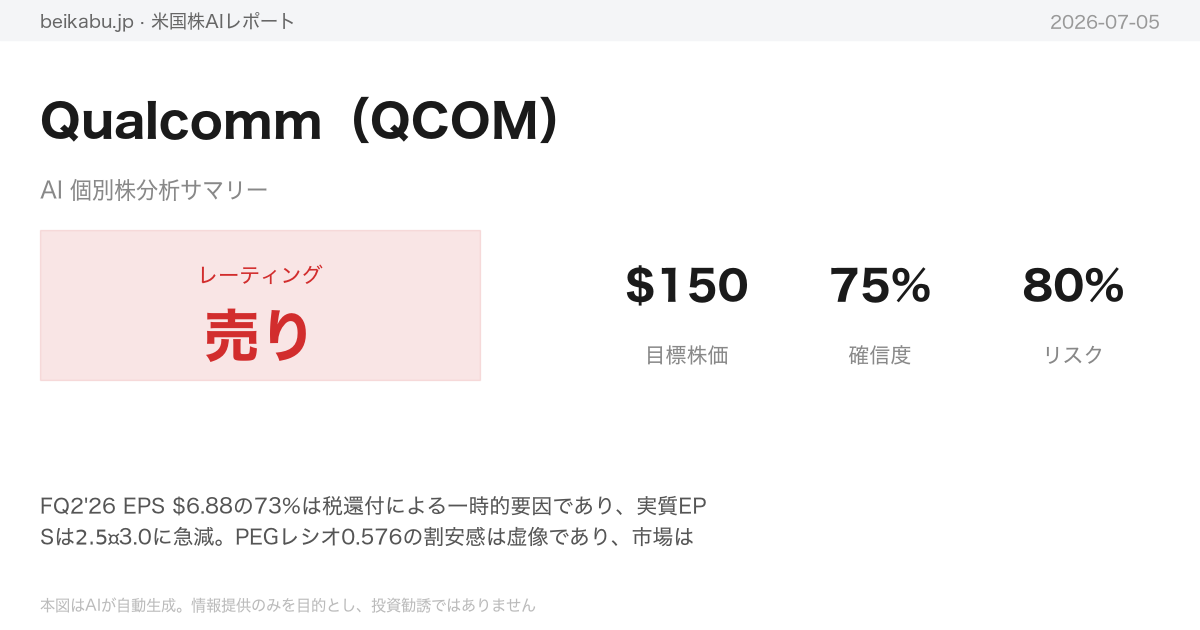 Qualcomm（QCOM）AI分析サマリー