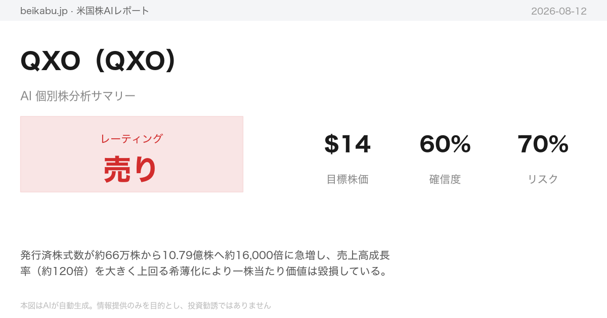 QXO（QXO）AI分析サマリー