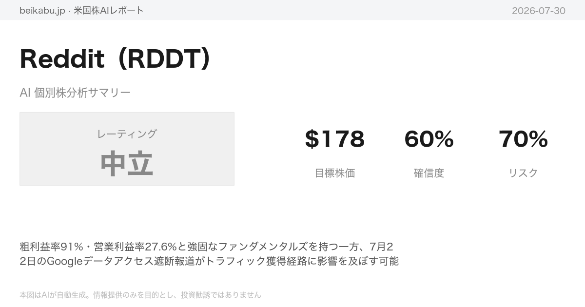 Reddit(RDDT)AI分析サマリー