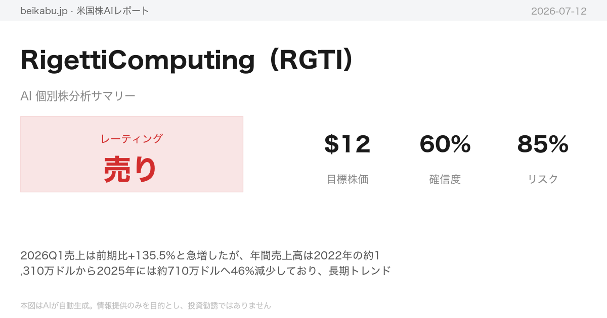 RigettiComputing（RGTI）AI分析サマリー