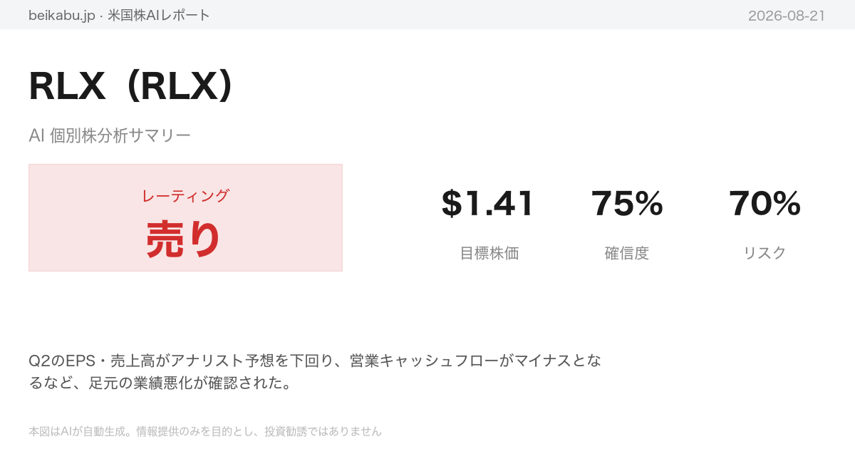 RLX（RLX）AI分析サマリー