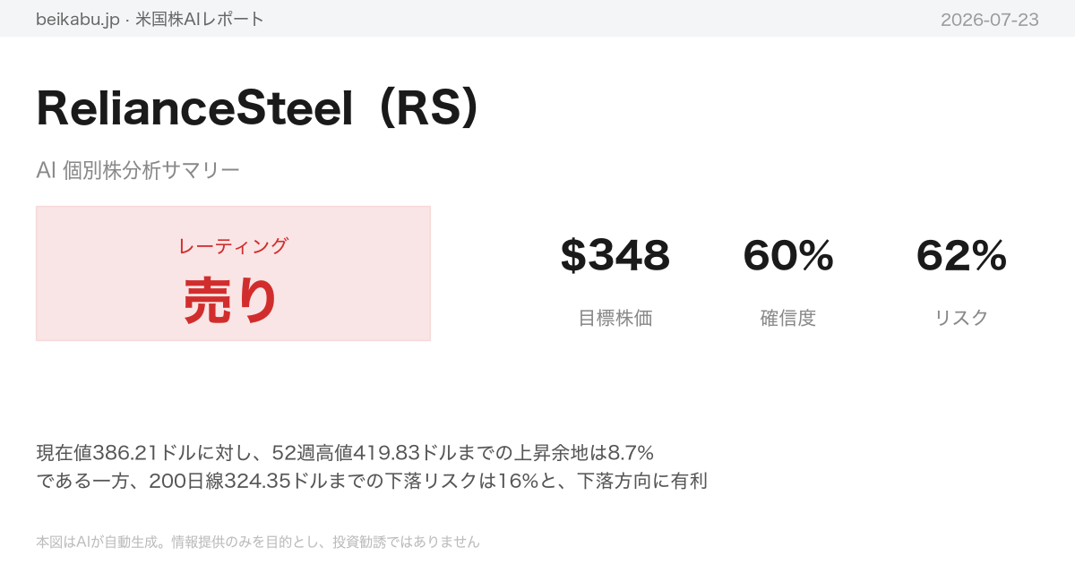 RelianceSteel（RS）AI分析サマリー