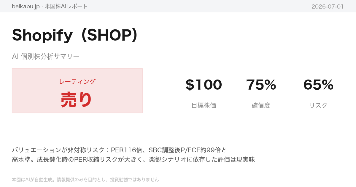 Shopify（SHOP）AI分析サマリー