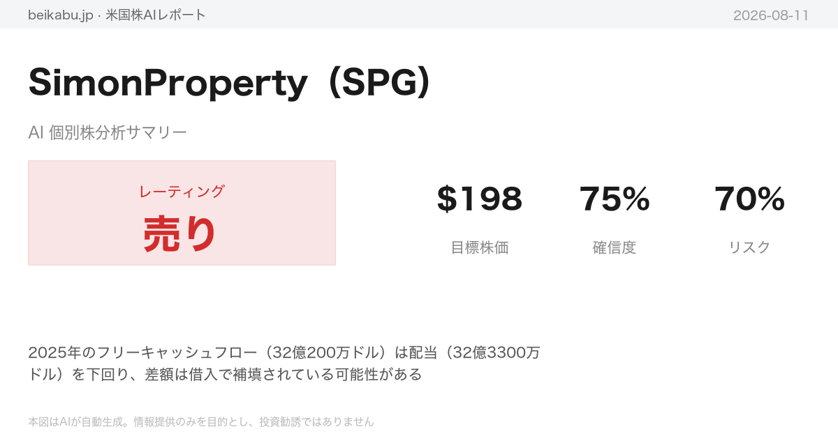 SimonProperty（SPG）AI分析サマリー