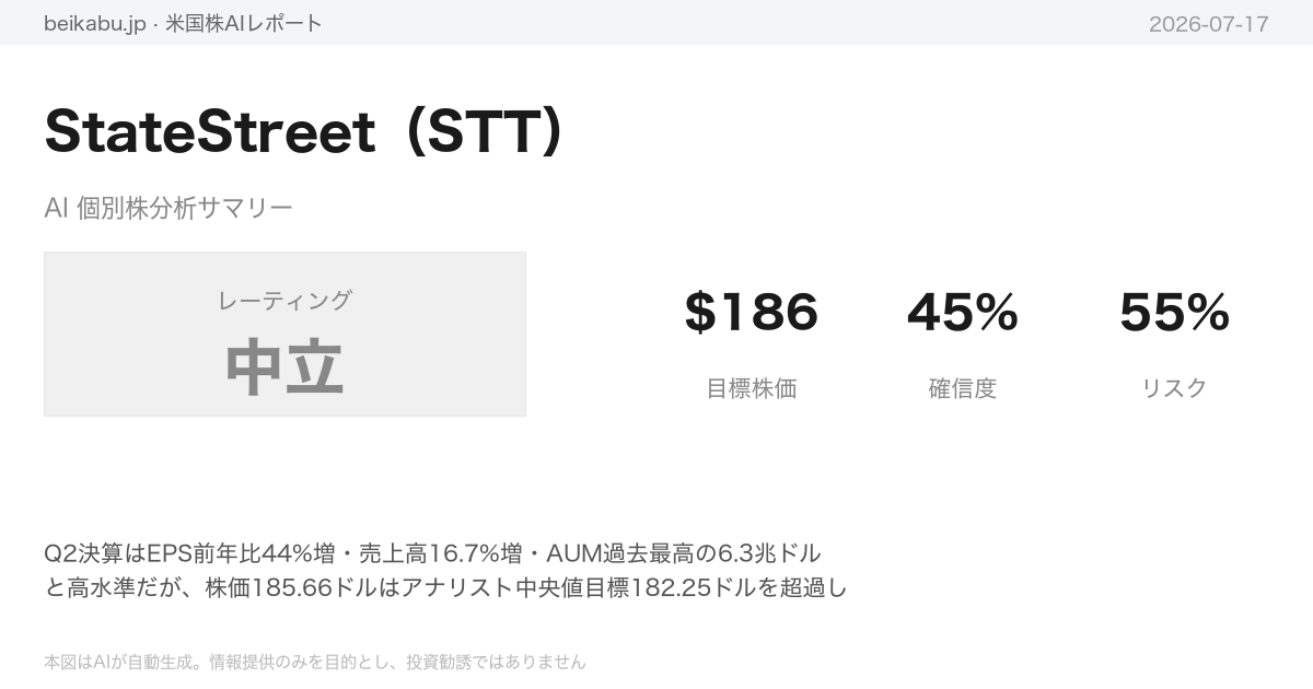 StateStreet(STT)AI分析サマリー