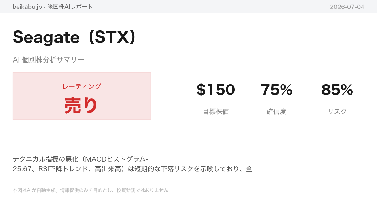 Seagate（STX）AI分析サマリー