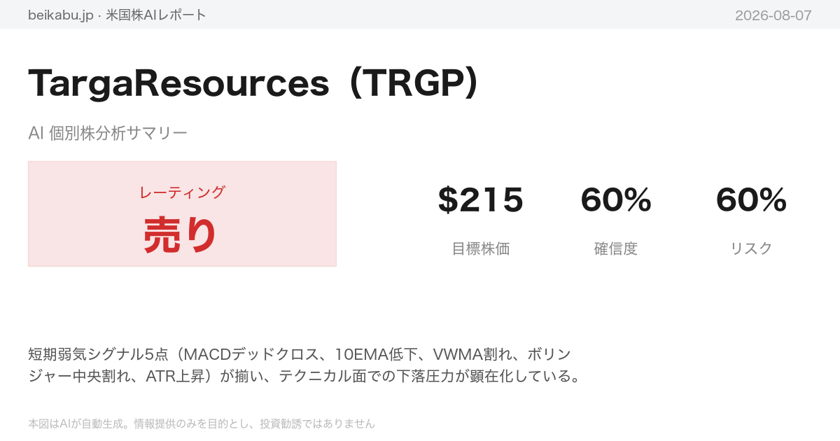 TargaResources（TRGP）AI分析サマリー