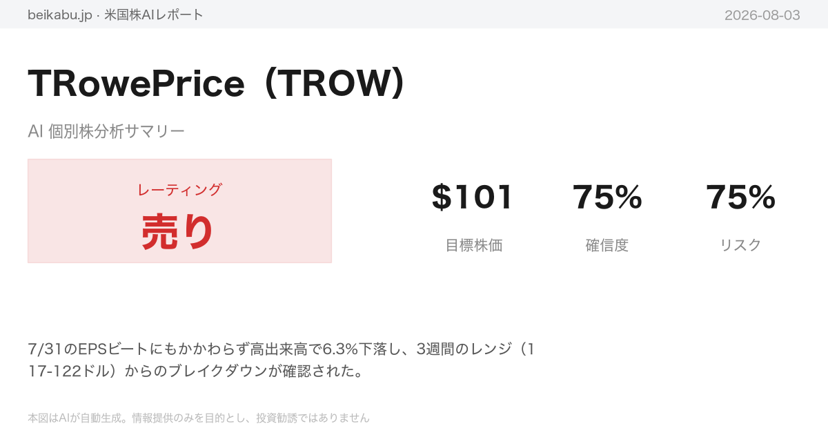 TRowePrice(TROW)AI分析サマリー
