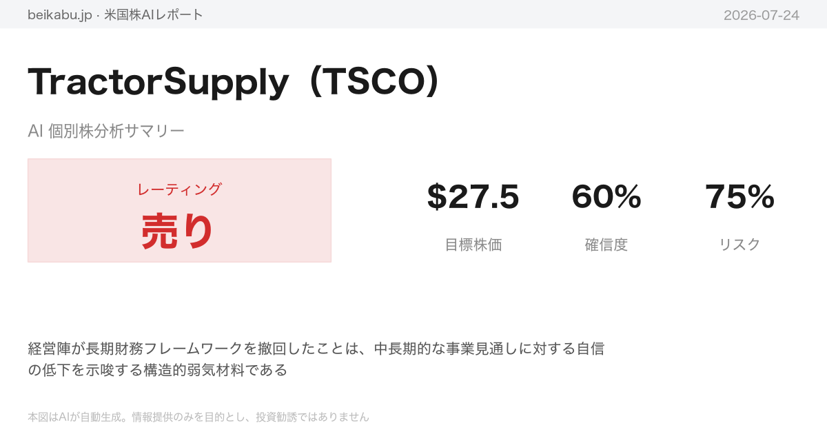 TractorSupply（TSCO）AI分析サマリー