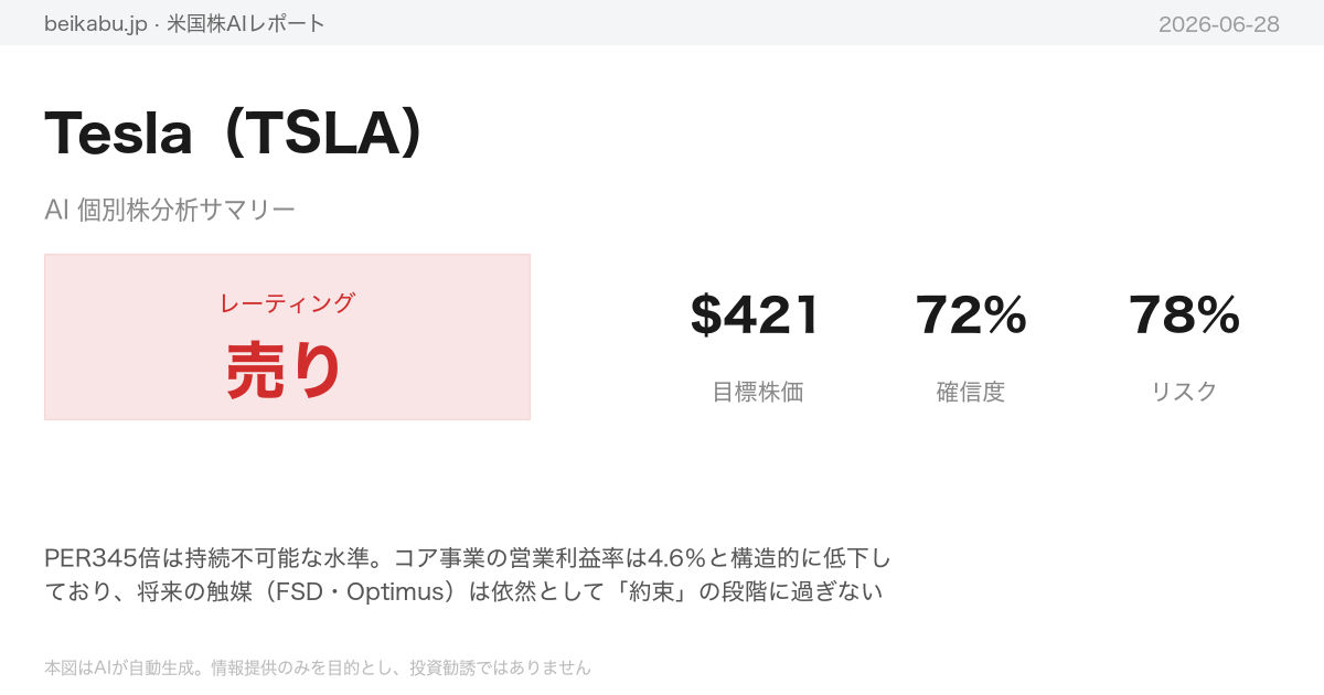 Tesla（TSLA）AI分析サマリー