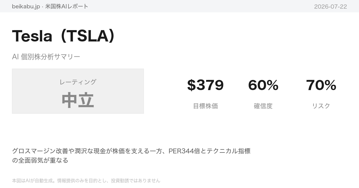 Tesla（TSLA）AI分析サマリー