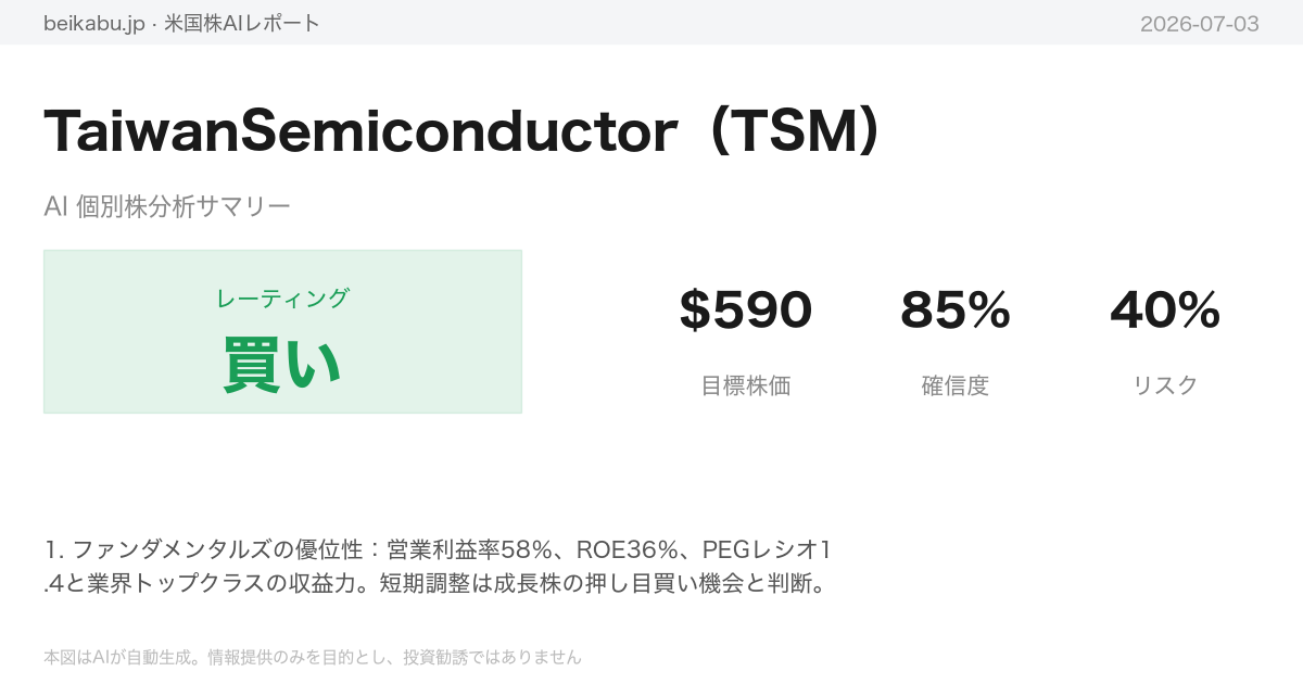 TaiwanSemiconductor(TSM)AI分析サマリー
