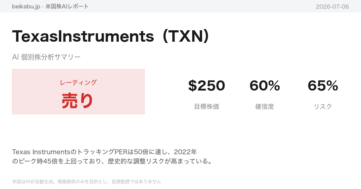 TexasInstruments（TXN）AI分析サマリー