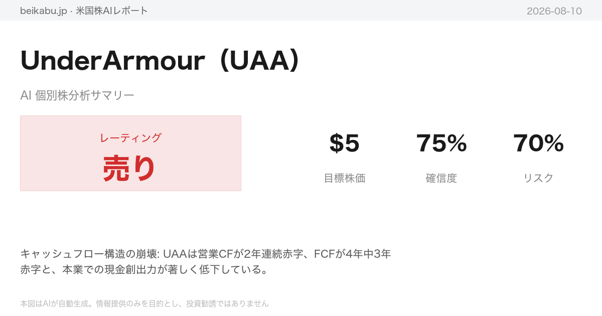 UnderArmour(UAA)AI分析サマリー
