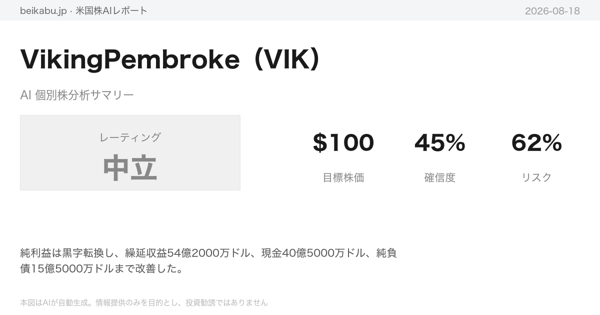 VikingPembroke（VIK）AI分析サマリー