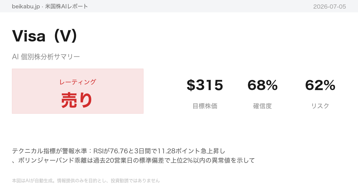 Visa（V）AI分析サマリー