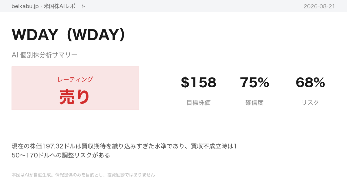 WDAY（WDAY）AI分析サマリー