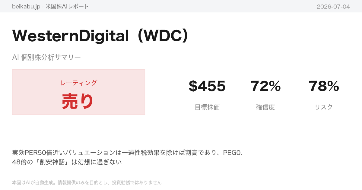 WesternDigital（WDC）AI分析サマリー
