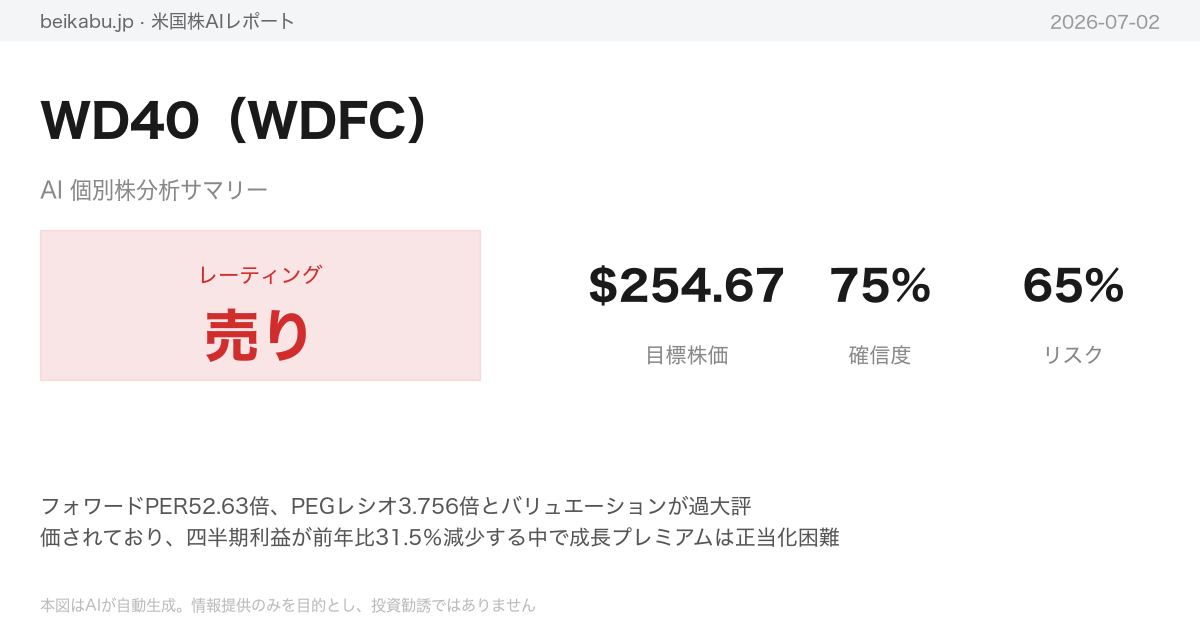 WD40(WDFC)AI分析サマリー
