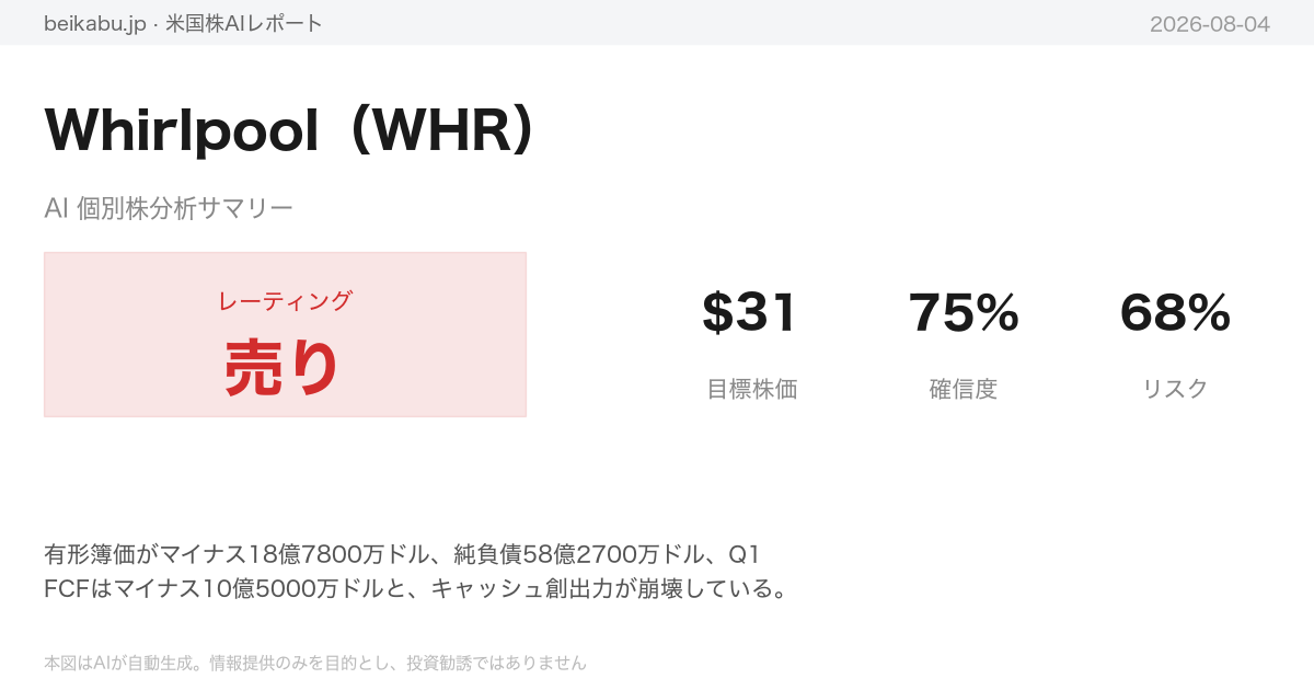 Whirlpool（WHR）AI分析サマリー