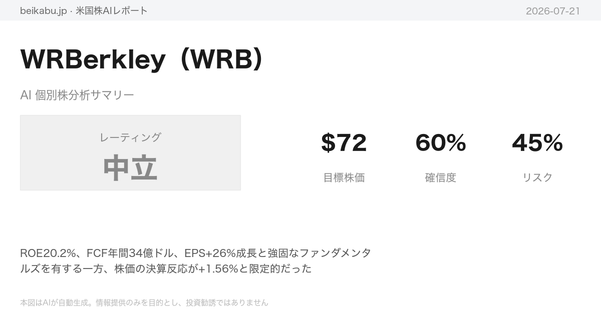 WRBerkley(WRB)AI分析サマリー