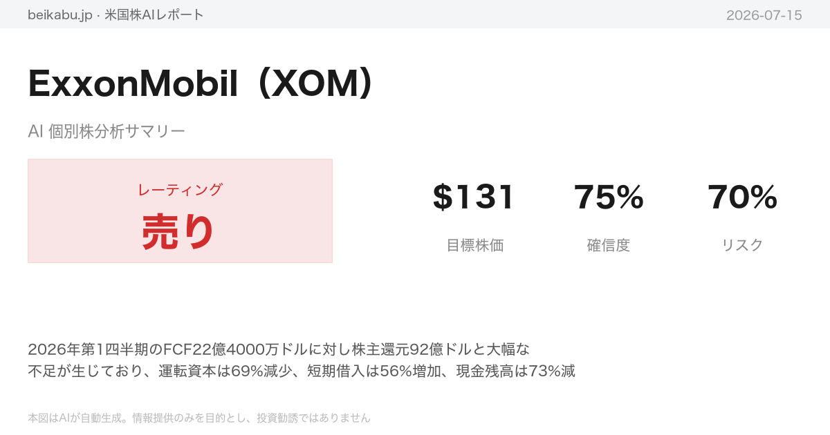 ExxonMobil（XOM）AI分析サマリー